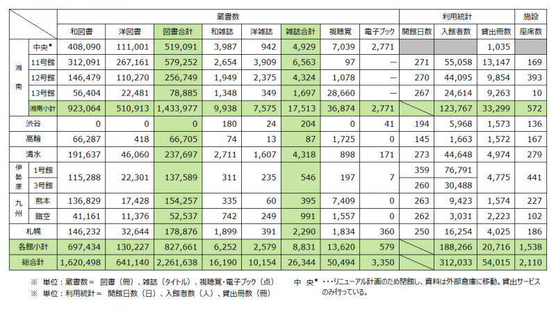 2023年度統計