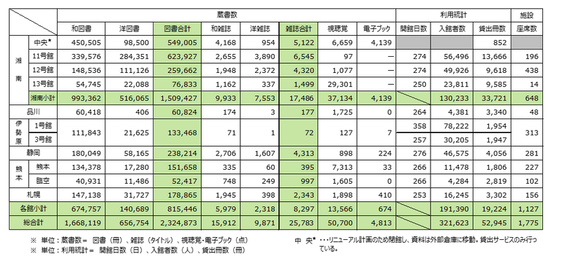 2024年度付属図書館統計